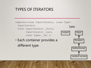 TYPES OF ITERATORS
template<class InputIterator, class Type>
InputIterator
find( InputIterator _First,
InputIterator _Last,
const Type& _Val );
• Each container provides a
different type
input
forward
bidirectional
random access
output
Types
 