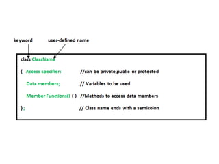 C++ppt. Classs and object, class and object | PPT