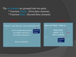 The six element are grouped into two parts,
* Function Header (First three element).
* Function Body (Second three element).
Syntax : Example :
Function _type function_name (parameter list)
{
local variable declaration;
executable statement 1;
executable statement 1;
.……….
………..
Return statement;
}
Function
Header
float mul ( float x, float y);
{
float result;
result = x*y;
return (result);
}
Function
Body
 