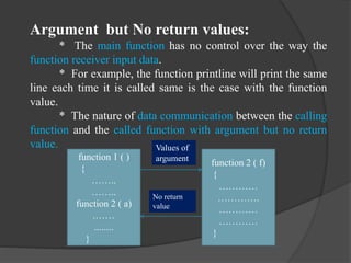 C and C++ functions | PPT
