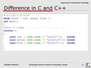 Classified e-Material ©Copyrights Charotar Institute of Technology, Changa 11
Department of Information Technology
Difference in C and C++
 