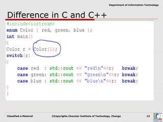 Classified e-Material ©Copyrights Charotar Institute of Technology, Changa 13
Department of Information Technology
Difference in C and C++
 