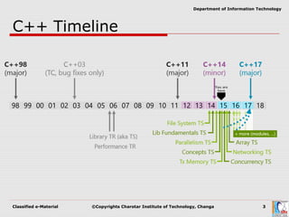 Classified e-Material ©Copyrights Charotar Institute of Technology, Changa 3
Department of Information Technology
C++ Timeline
 
