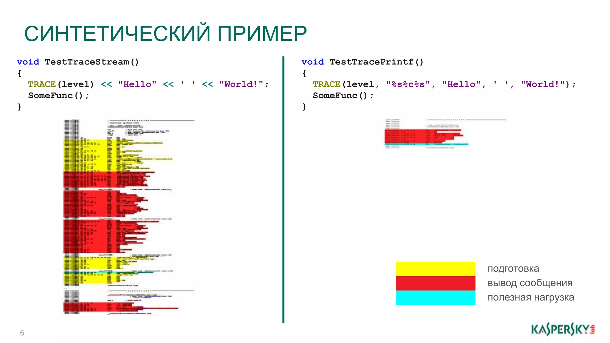 СИНТЕТИЧЕСКИЙ ПРИМЕР
6
void TestTraceStream()
{
TRACE(level) << "Hello" << ' ' << "World!";
SomeFunc();
}
void TestTracePrintf()
{
TRACE(level, "%s%c%s", "Hello", ' ', "World!");
SomeFunc();
}
подготовка
вывод сообщения
полезная нагрузка
 