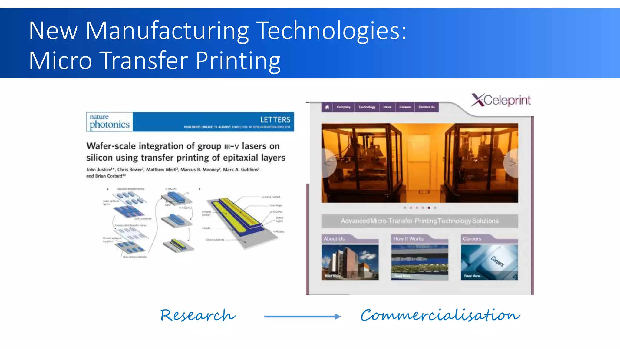 Research Commercialisation
New Manufacturing Technologies:
Micro Transfer Printing
 