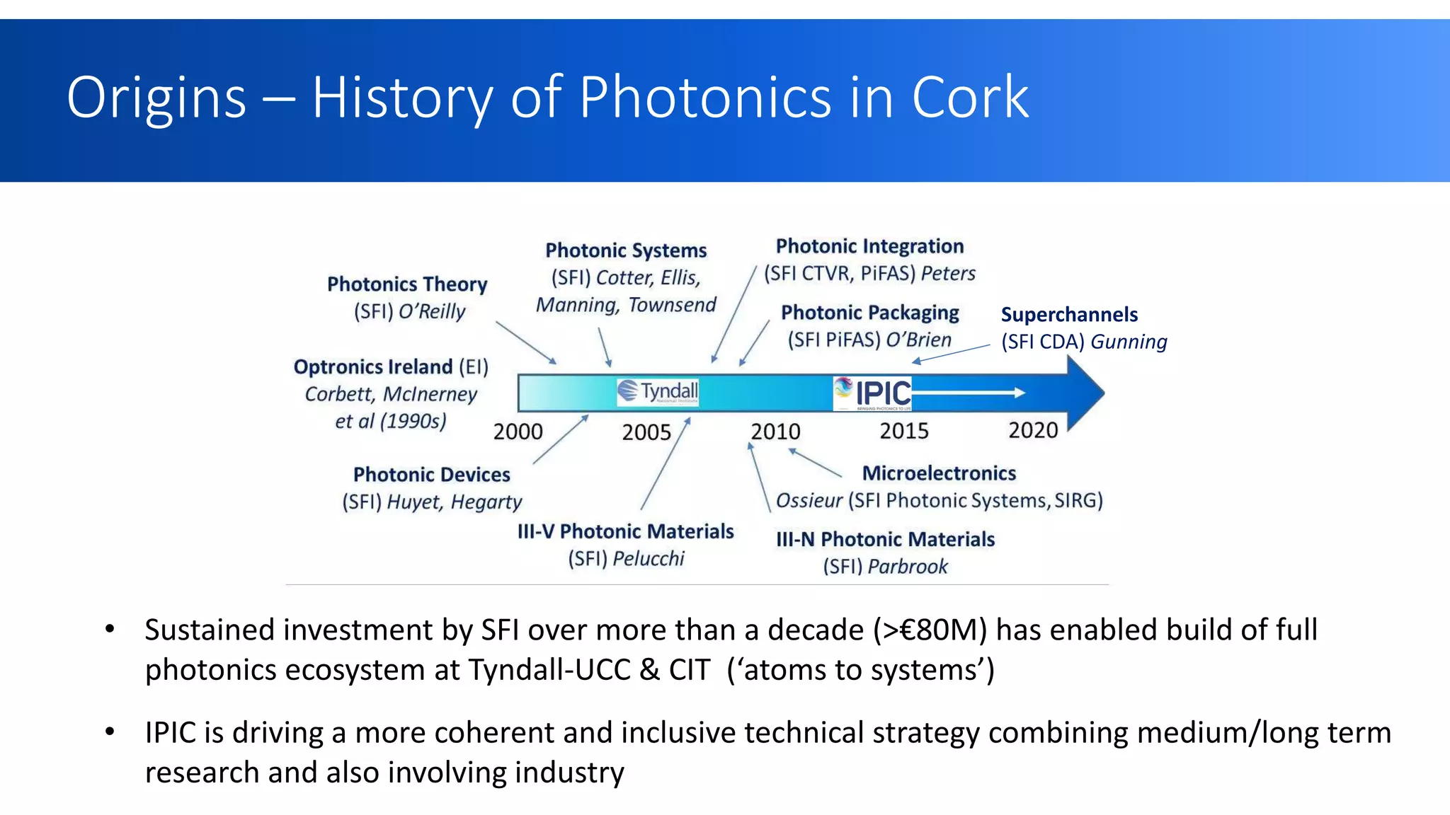 • Sustained investment by SFI over more than a decade (>€80M) has enabled build of full
photonics ecosystem at Tyndall-UCC & CIT (‘atoms to systems’)
• IPIC is driving a more coherent and inclusive technical strategy combining medium/long term
research and also involving industry
Origins – History of Photonics in Cork
Superchannels
(SFI CDA) Gunning
 
