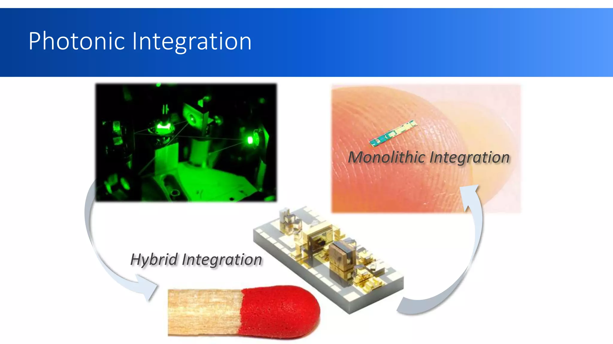 Hybrid Integration
Monolithic Integration
Photonic Integration
 