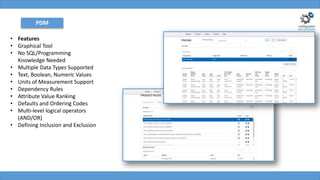 PDM
• Features
• Graphical Tool
• No SQL/Programming
Knowledge Needed
• Multiple Data Types Supported
• Text, Boolean, Numeric Values
• Units of Measurement Support
• Dependency Rules
• Attribute Value Ranking
• Defaults and Ordering Codes
• Multi-level logical operators
(AND/OR)
• Defining Inclusion and Exclusion
 