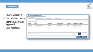 • Pricing Approval
• Quotation Approval
• BOM/Component
Approval
• User Approval
Work Flows
 