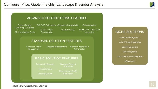 Industries-CPQ-Developer関連資格知識 | Maxtic