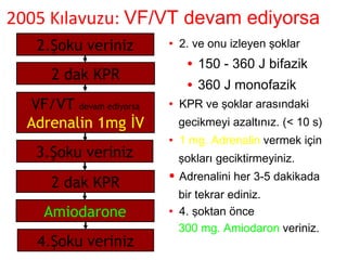 2005 Kılavuzu: VF/VT devam ediyorsa
2.Şoku veriniz
2 dak KPR
VF/VT devam ediyorsa
Adrenalin 1mg İV
3.Şoku veriniz
2 dak KPR
Amiodarone
4.Şoku veriniz

• 2. ve onu izleyen şoklar

• 150 - 360 J bifazik
• 360 J monofazik
• KPR ve şoklar arasındaki
gecikmeyi azaltınız. (< 10 s)
• 1 mg. Adrenalin vermek için
şokları geciktirmeyiniz.
• Adrenalini her 3-5 dakikada
bir tekrar ediniz.
• 4. şoktan önce
300 mg. Amiodaron veriniz.

 