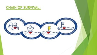 CHAIN OF SURVIVAL:
 