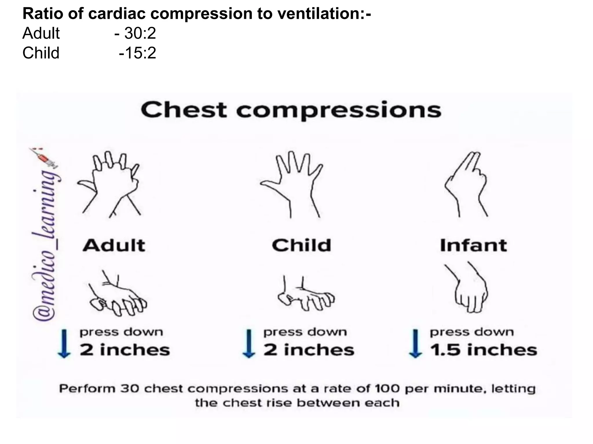 CARDIO PULMONARY RESUSCITATION (CPR) | PPTX