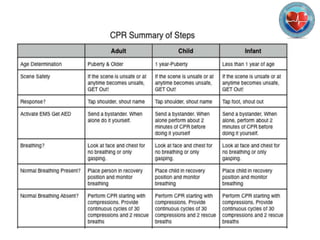 Cardiopulmonary Resuscitation Emergency Cardiovascular Care | PPTX