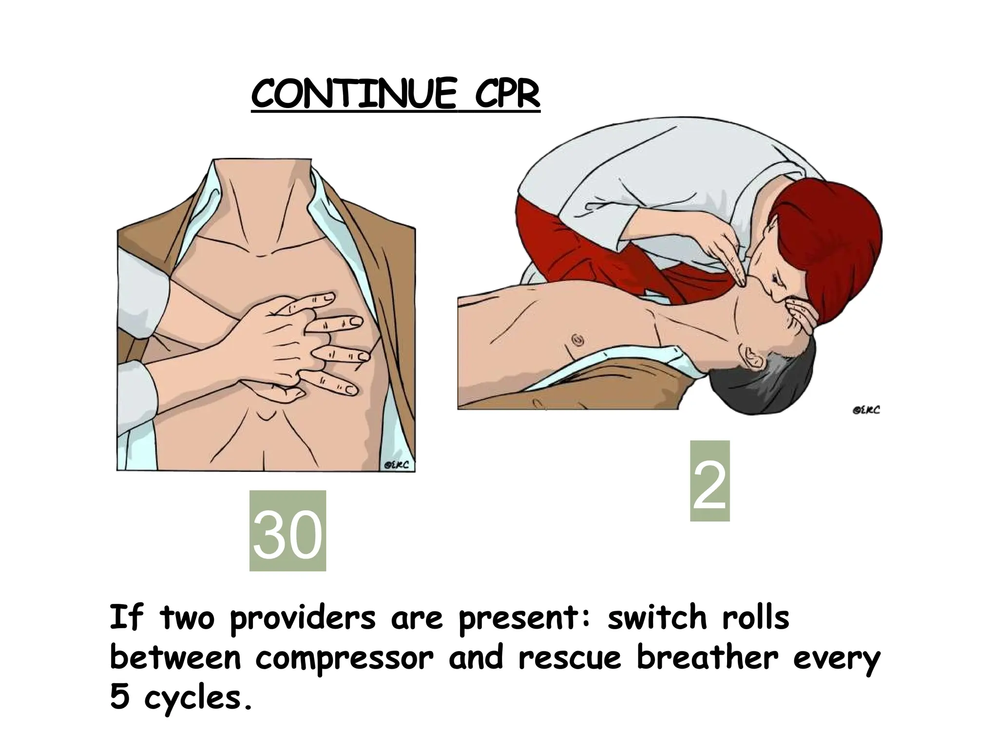 CONTINUE CPR
30
2
If two providers are present: switch rolls
between compressor and rescue breather every
5 cycles.
 