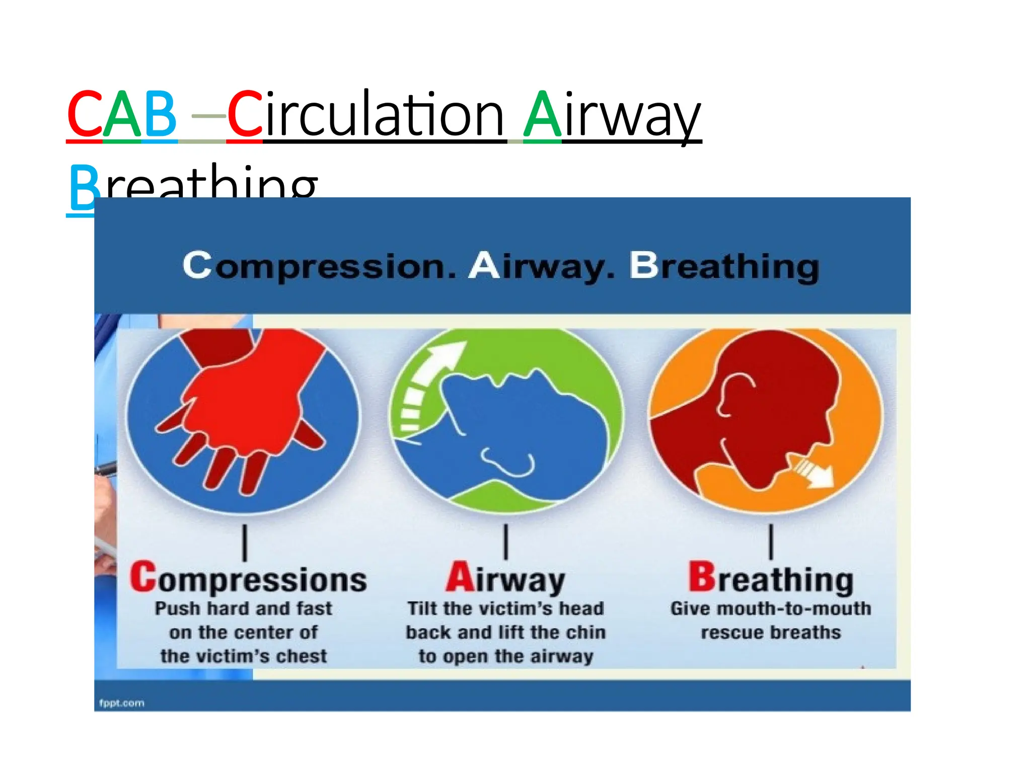 CAB –Circulation Airway
Breathing
 