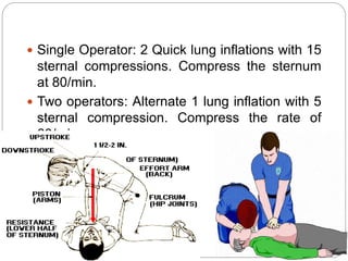 Sternal Compression CPR.pptx