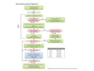 Comprehensive Overview of AHA 2025 CPR Guidelines and Updates | PPTX