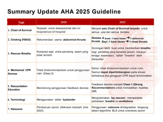 Comprehensive Overview of AHA 2025 CPR Guidelines and Updates | PPTX