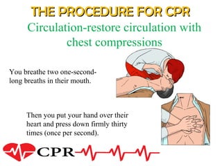 Cpr final PPT