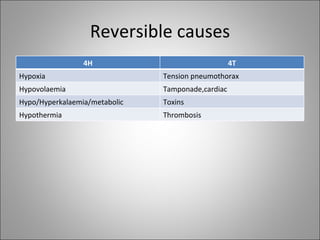 Reversible causes 4H 4T Hypoxia Tension pneumothorax Hypovolaemia Tamponade,cardiac Hypo/Hyperkalaemia/metabolic Toxins Hy...