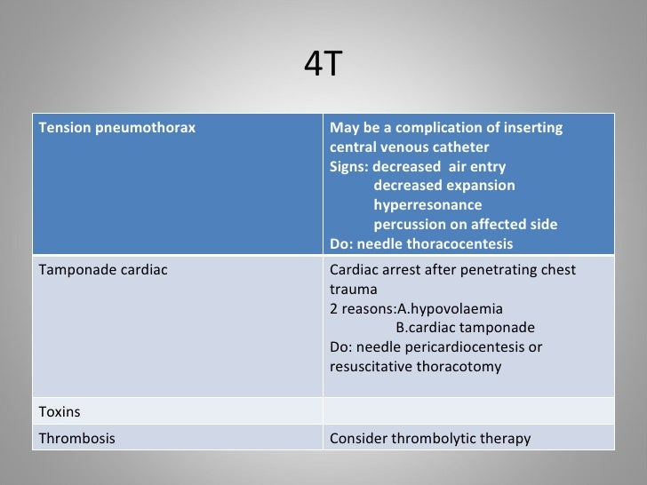 cardio-pulmonary-resuscitation