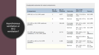 Asynchronous
ventilation or
30:2
ventilation?
 