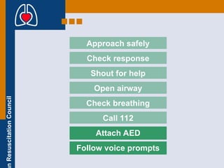 CPR_adult basic life support.BLS070036.ppt