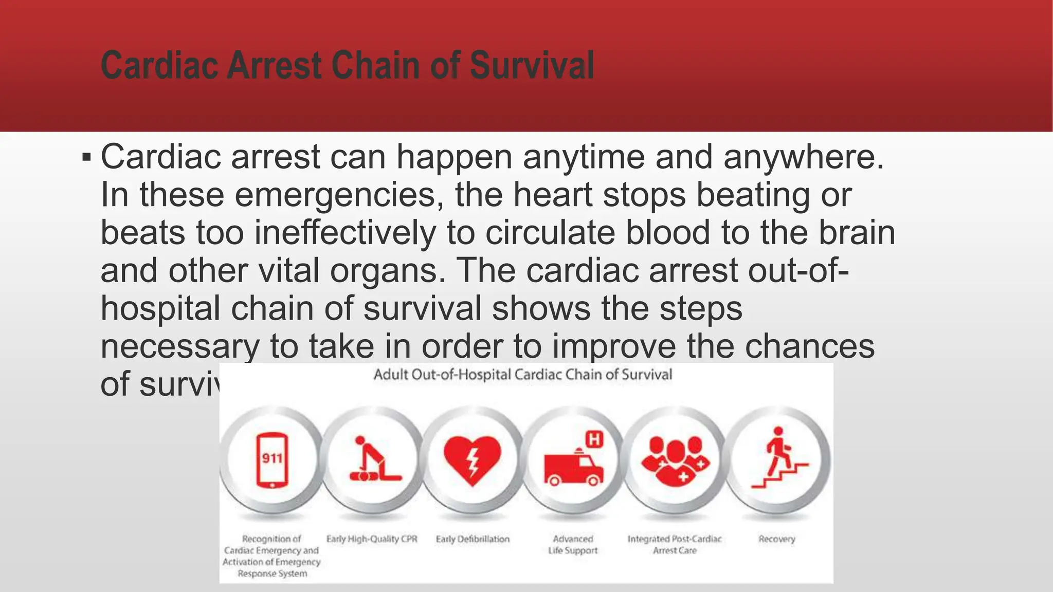 Basic Life Support Cardiopulmonary Resuscitation Ppt