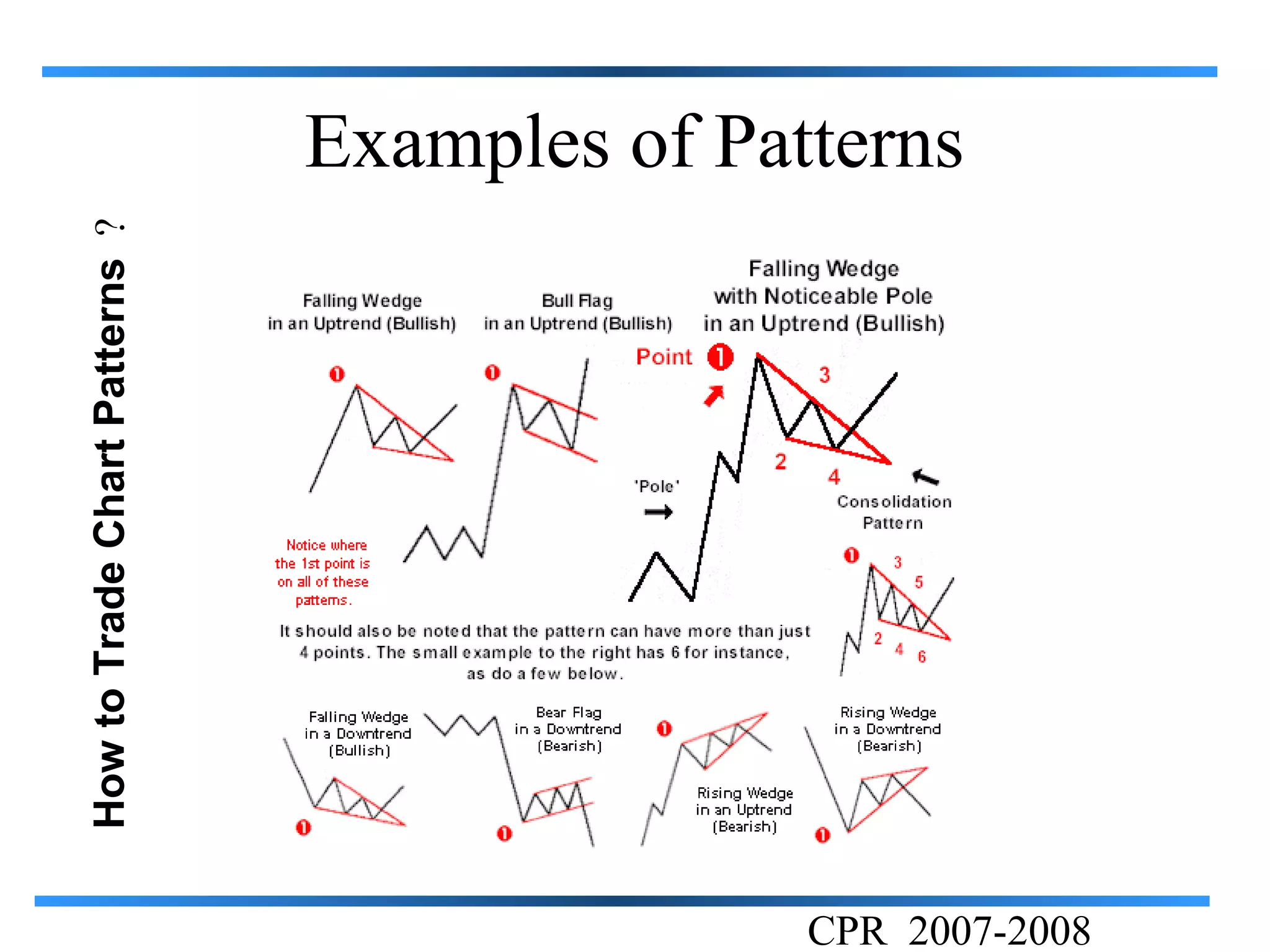 Examples of Patterns
How to Trade Chart Patterns ?




                                               CPR 2007-2008
 