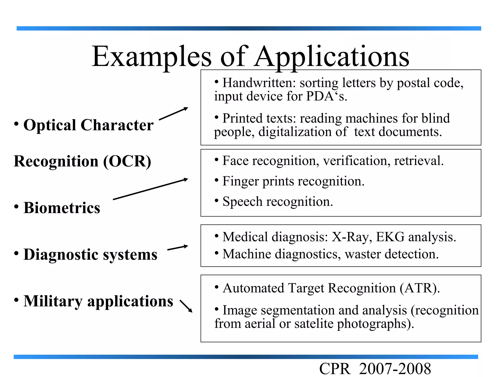 Examples of Applications
                          • Handwritten: sorting letters by postal code,
                          input device for PDA‘s.
                          • Printed texts: reading machines for blind
• Optical Character       people, digitalization of text documents.

Recognition (OCR)         • Face recognition, verification, retrieval.
                          • Finger prints recognition.
                          • Speech recognition.
• Biometrics
                          • Medical diagnosis: X-Ray, EKG analysis.
• Diagnostic systems      • Machine diagnostics, waster detection.

                          • Automated Target Recognition (ATR).
• Military applications   • Image segmentation and analysis (recognition
                          from aerial or satelite photographs).


                                              CPR 2007-2008
 