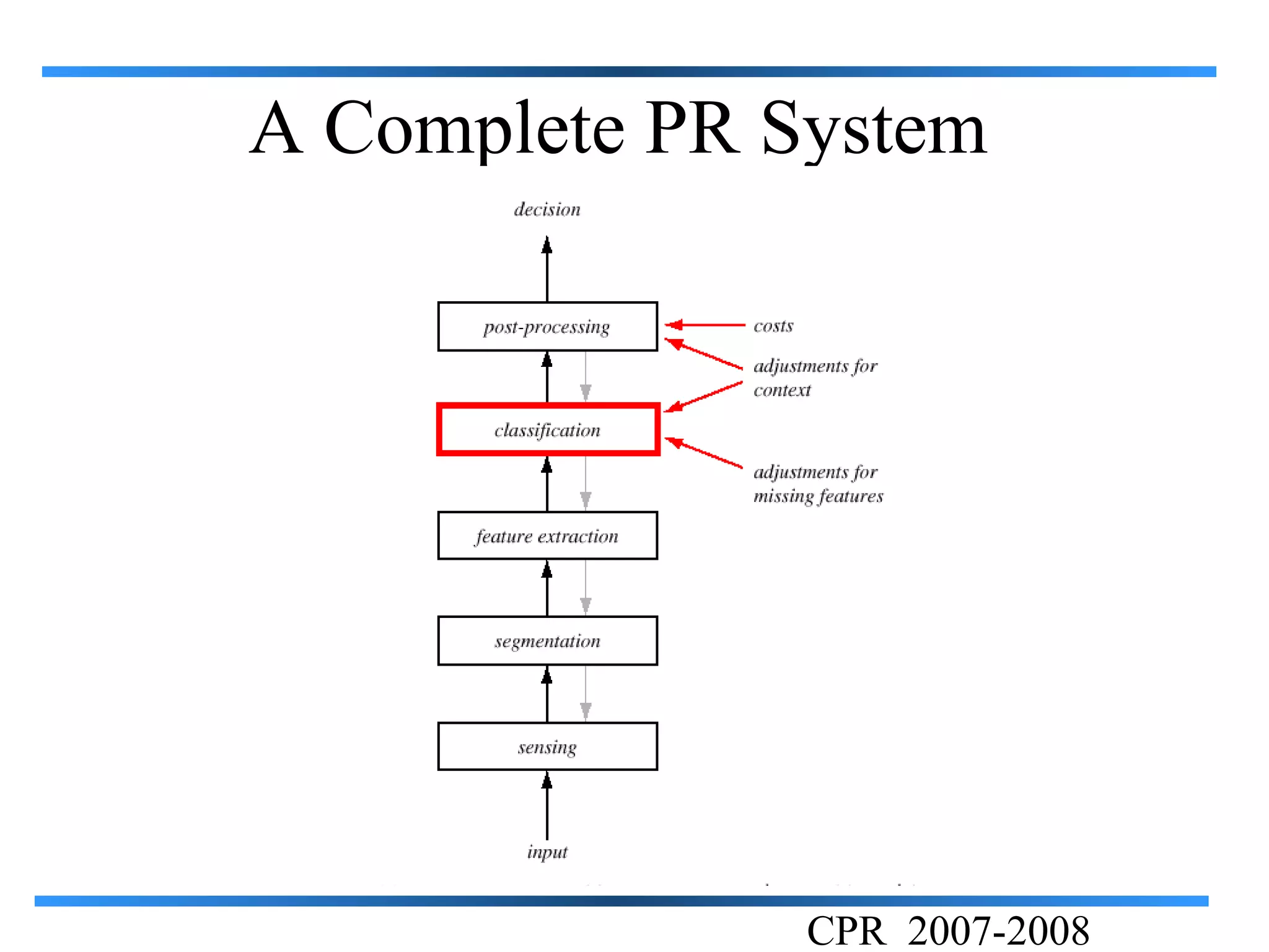 A Complete PR System




               CPR 2007-2008
 