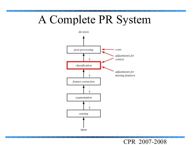 Pattern recognition trading system