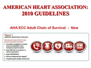 AMERICAN HEART ASSOCIATION:

2010 GUIDELINES
AHA ECC Adult Chain of Survival - New

 