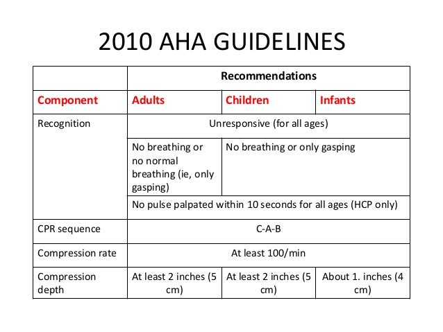 Cpr 2010