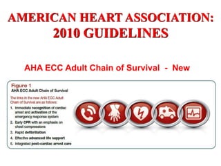 AMERICAN HEART ASSOCIATION:
2010 GUIDELINES
AHA ECC Adult Chain of Survival - New
 