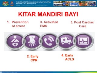 CPR 2015 (UPDATE).pptx basic life support | PPTX
