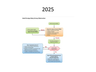 CPR 2025.pptx changes in 2025 AHA guidelines | PPTX