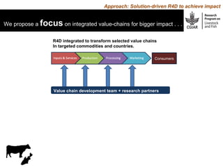 More meat, milk, and fish by and for the poor: CGIAR Research Program 3.7