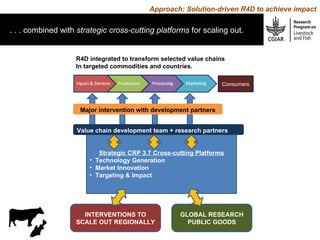 More meat, milk, and fish by and for the poor: CGIAR Research Program 3.7
