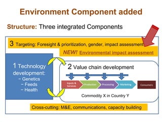 More meat, milk, and fish by and for the poor: CGIAR Research Program 3.7