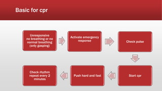 CPR | PPTX