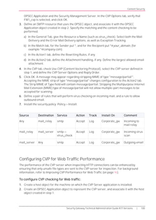 cp r77 gaia advanced routing adminguide pdf | pdf |... Cp r77 security_gateway_techadminguide_test | PDF