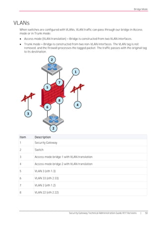 cp r77 gaia advanced routing adminguide pdf | pdf |... Cp r77 security_gateway_techadminguide_test | PDF