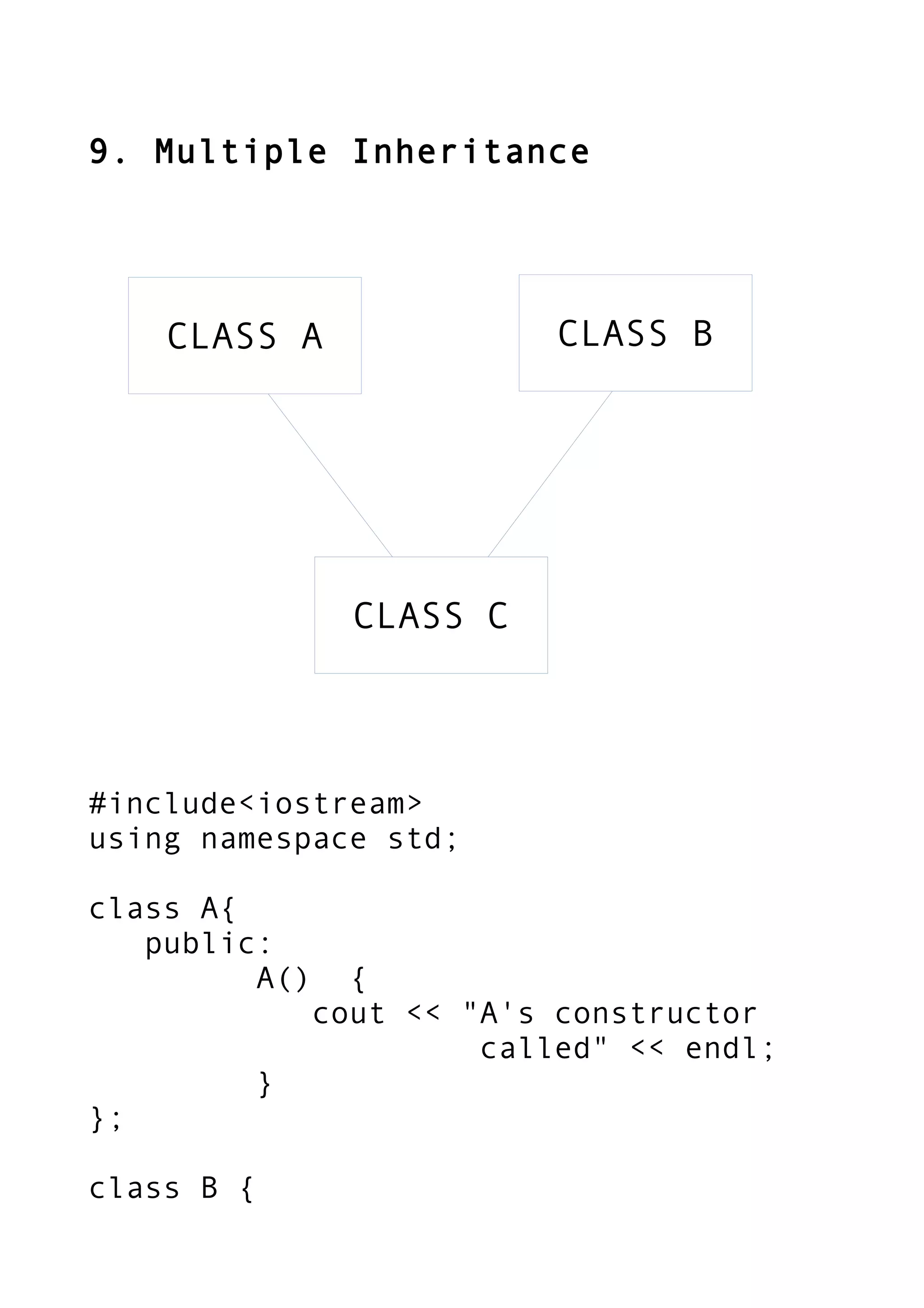 9. Multiple Inheritance
#include<iostream>
using namespace std;
class A{
public:
A() {
cout << "A's constructor
called" << endl;
}
};
class B {
CLASS A CLASS B
CLASS C
 