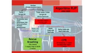 CPR AHA 2020.pptx