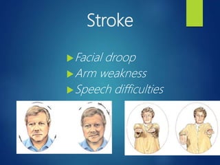BASIC LIFE SUPPORT- BLS (CPR) -American Heart Association | PPT
