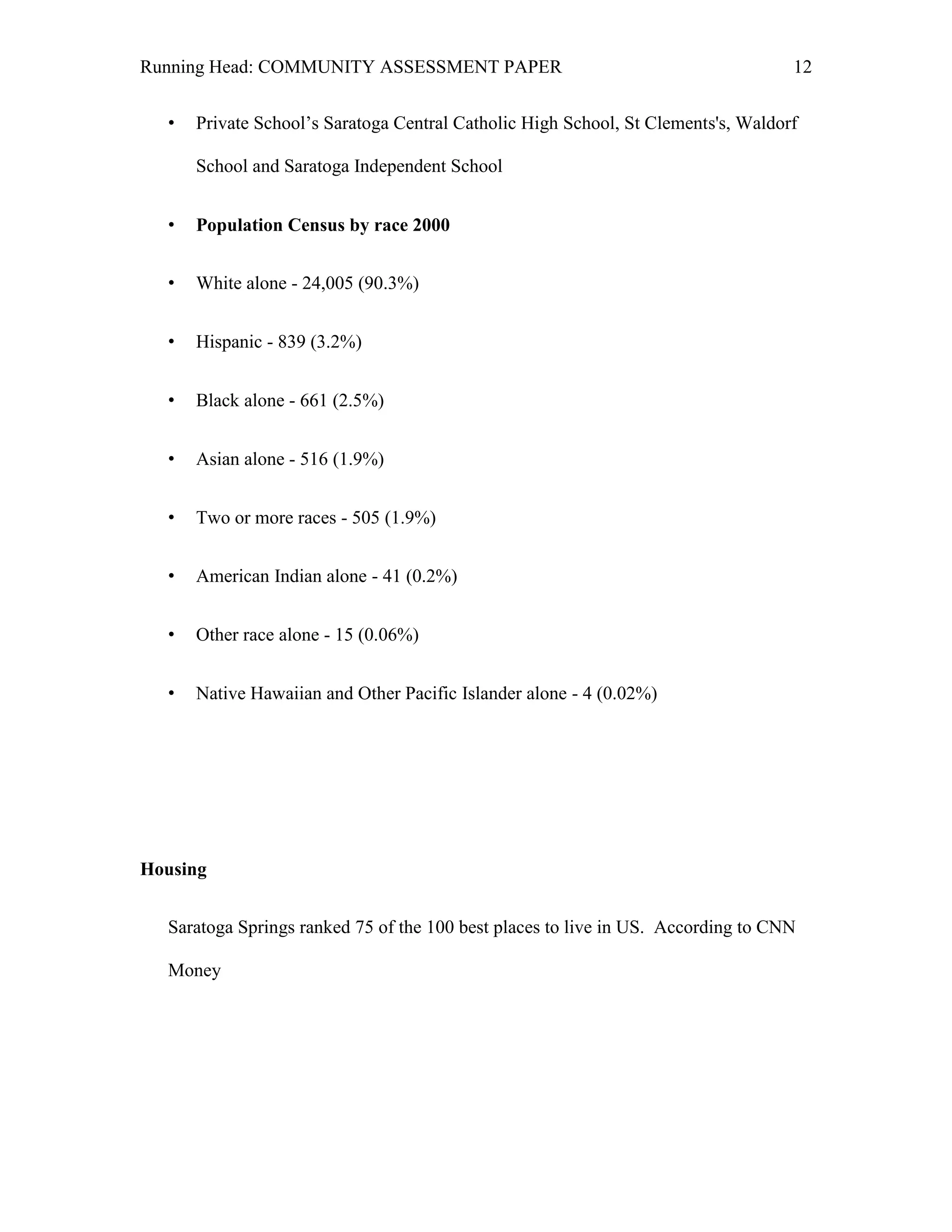 Running Head: COMMUNITY ASSESSMENT PAPER                                           12


  •   Private School’s Saratoga Central Catholic High School, St Clements's, Waldorf

      School and Saratoga Independent School


  •   Population Census by race 2000


  •   White alone - 24,005 (90.3%)


  •   Hispanic - 839 (3.2%)


  •   Black alone - 661 (2.5%)


  •   Asian alone - 516 (1.9%)


  •   Two or more races - 505 (1.9%)


  •   American Indian alone - 41 (0.2%)


  •   Other race alone - 15 (0.06%)


  •   Native Hawaiian and Other Pacific Islander alone - 4 (0.02%)




Housing


  Saratoga Springs ranked 75 of the 100 best places to live in US. According to CNN

  Money
 