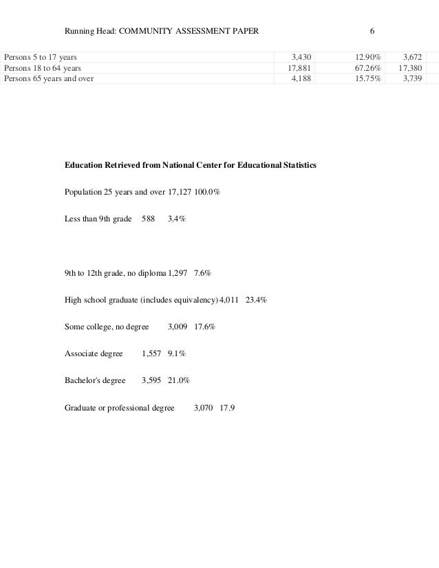 Community assessment paper