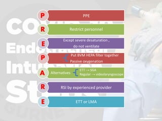 PPE
Restrict personnel
Except severe desaturation ,
do not ventilate
Put BVM HEPA filter together
Passive oxygenation
Alternatives
RSI by experienced provider
ETT or LMA
P
R
E
P
A
R
E
ETT → SGA
Regular → videolaryngoscope
 